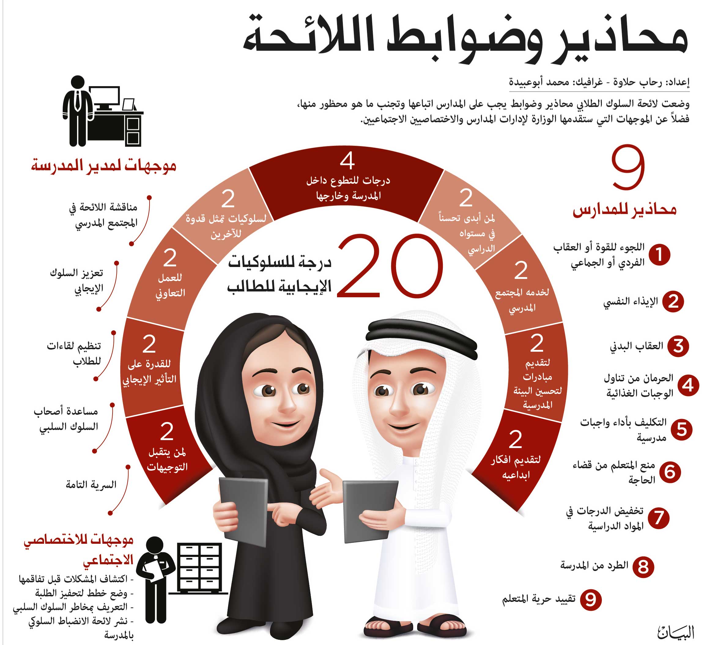 لائحة السلوك تدخل حيز التنفيذ في المدارس عبر الإمارات تعليم البيان